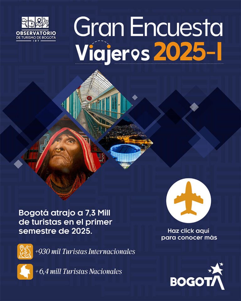 Investigación de Viajeros en Bogotá: Resultados del primer semestre de 2025