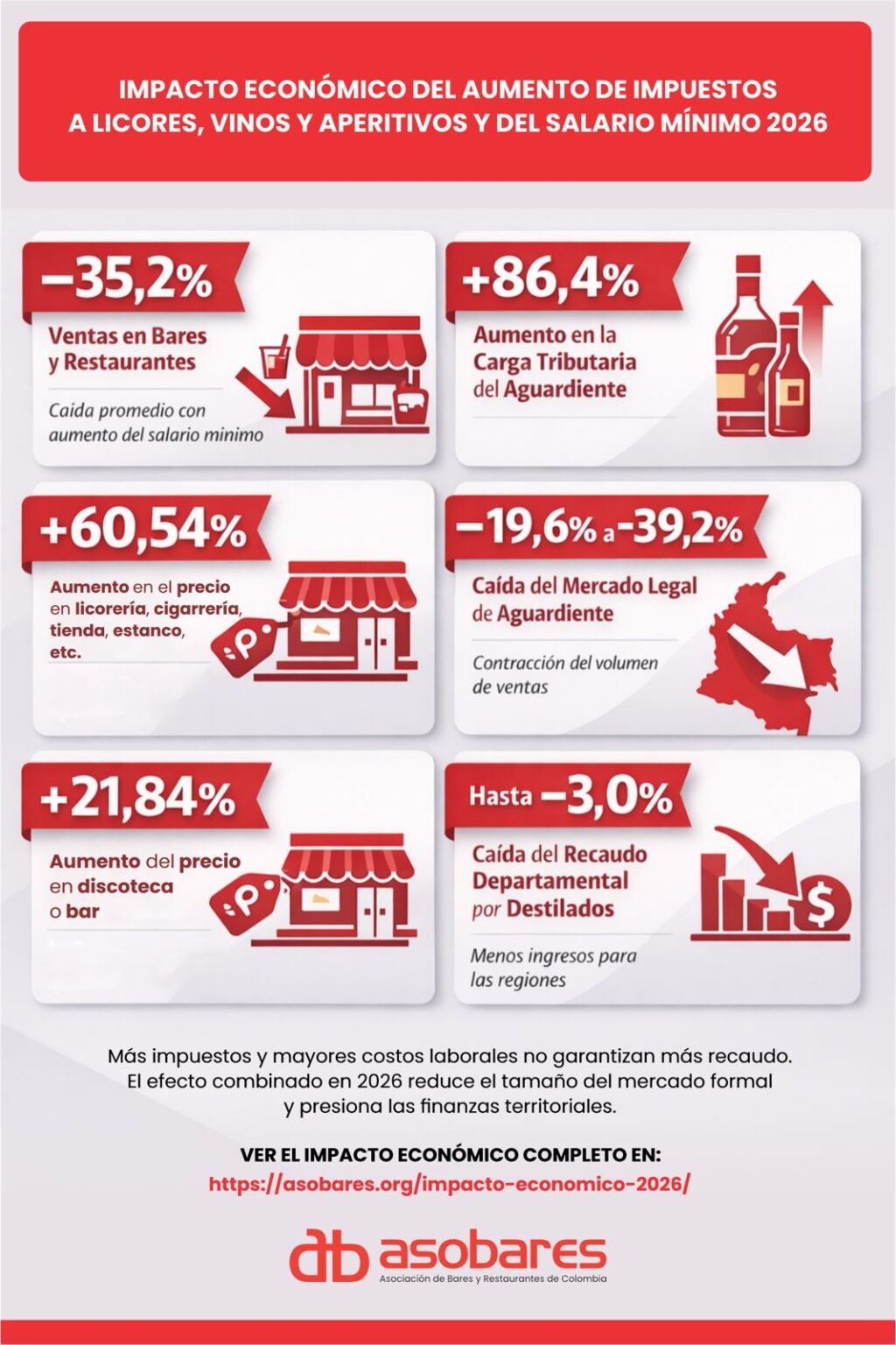 ESTUDIO DE IMPACTO ECONÓMICO POR EL AUMENTO DE IMPUESTOS A LICORES ...