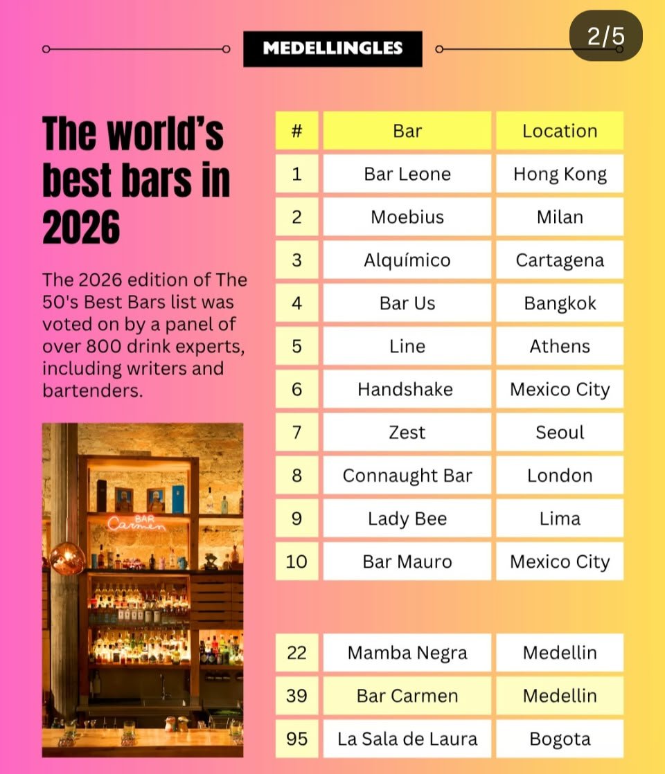 Posiciones de los bares colombianos en The World's 50 Best Bars 2026